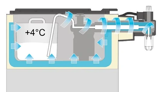 Schema della refrigerazione del prodotto nel montapanna KING
