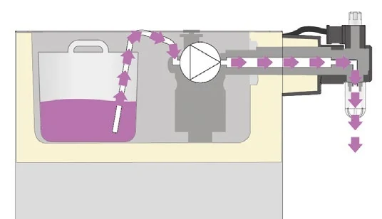 Schema del circuito di lavaggio in passata del montapanna KING