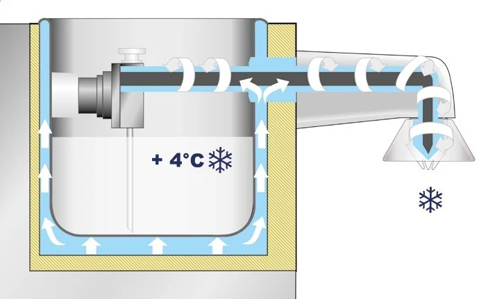 Schema della refrigerazione del prodotto nel montapanna KREAM 2.5 E